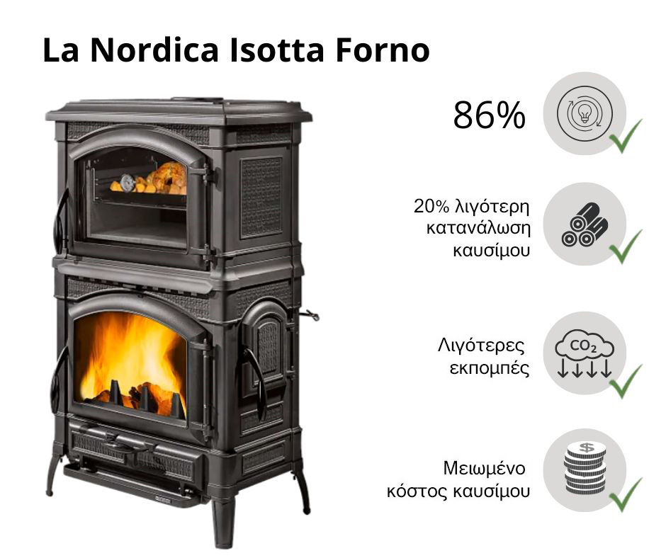 la-nordica-efficiency